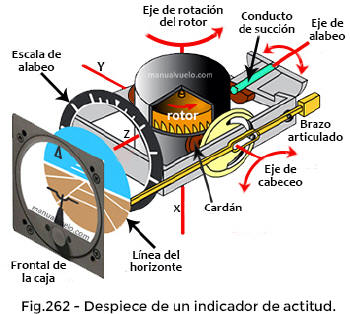 Indicador de actitud u horizonte artificial.